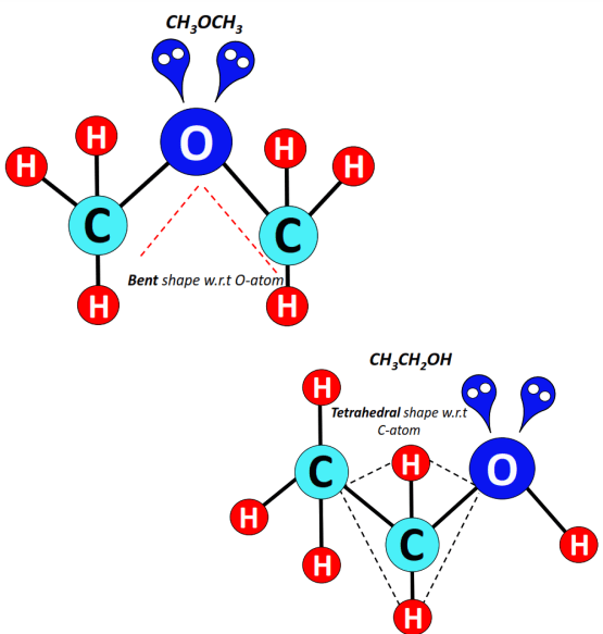 CH3CH2OH geometry vs CH3OCH3