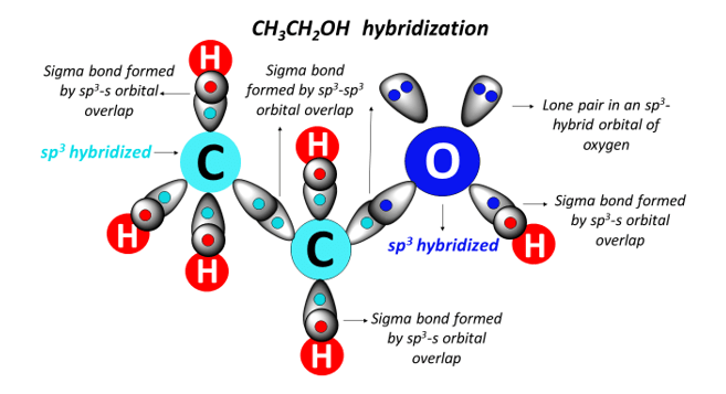 CH3CH2OH hybridization