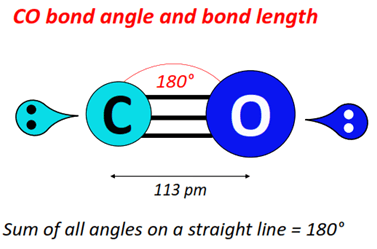 CO bond angle