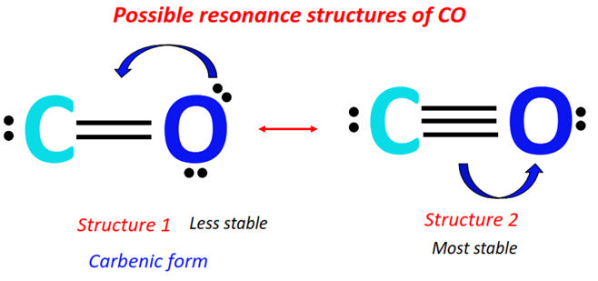 CO resonance structure