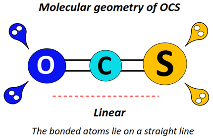 COS or OCS molecular geometry