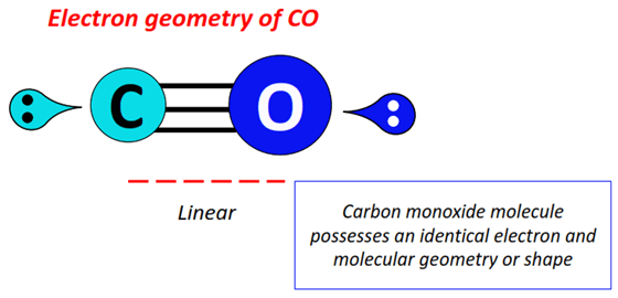 Electron geometry of CO