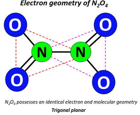 Electron geometry of N2O4