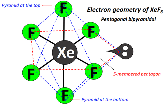 Electron geometry of XeF6