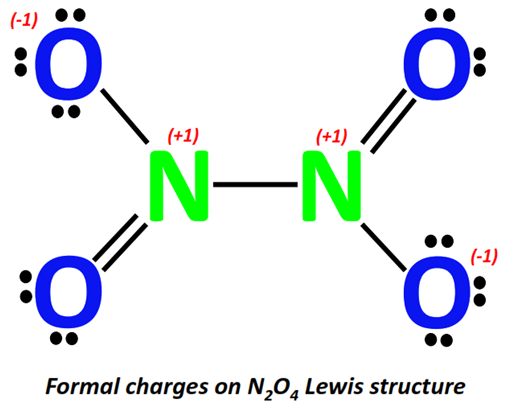 Formal charges in N2O4 lewis structure