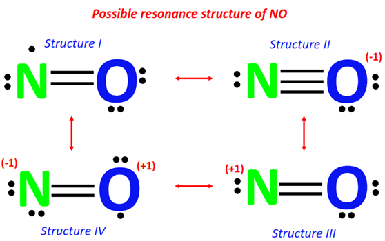 How many resonance structures are possible for representing the NO molecule