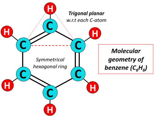 Molecular geometry or shape of Benzene (C6H6)