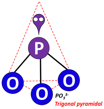 Molecular shape of PO33-