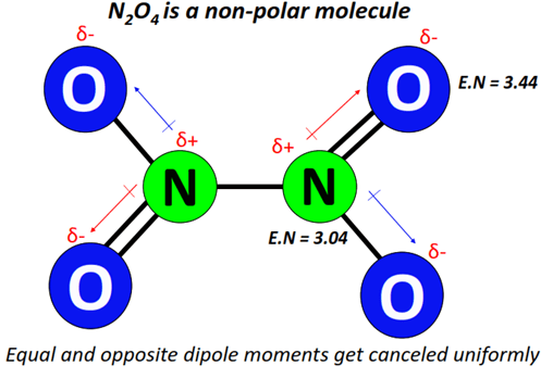 N2O4 polar or nonpolar