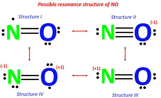 NO resonance structure