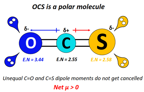 OCS polar or nonpolar