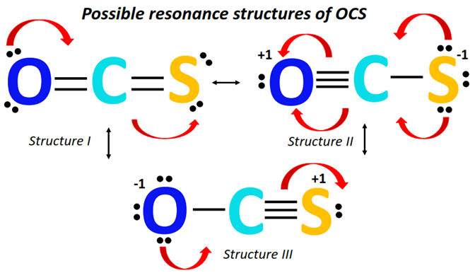 OCS resonance structure