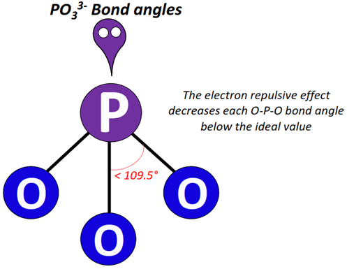 PO33- bond angle