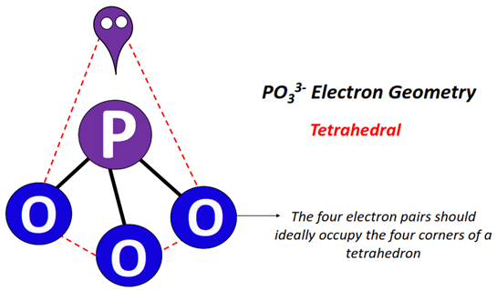 PO33- electron geometry