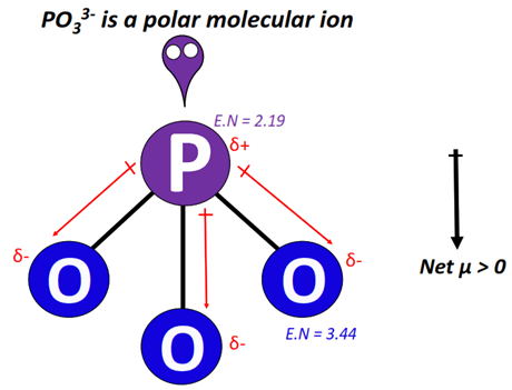 PO33- polar or nonpolar