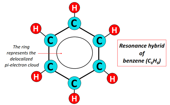 Resonance hybrid of Benzene (C6H6)