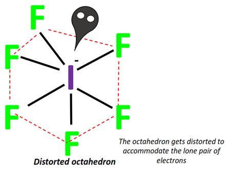 Shape of IF6-