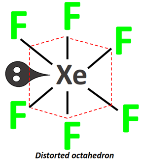 Shape of XeF6