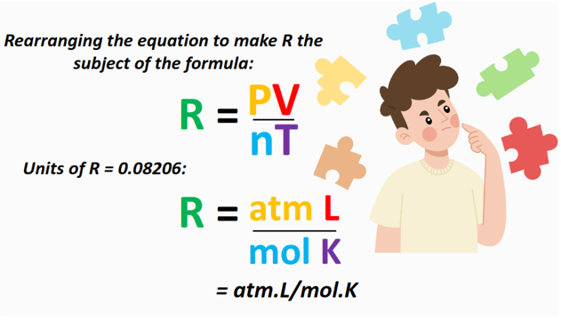 Units of R = 0.08206 (gas constant)