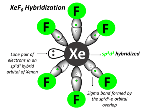 XeF6 hybridization