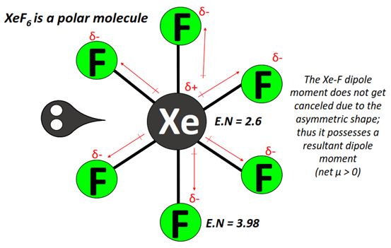 XeF6 polar or nonpolar