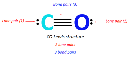 bond pair and lone pair in CO lewis structure