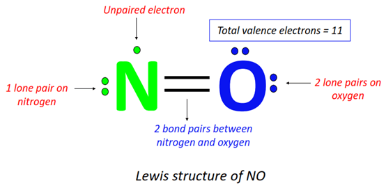 bond pair and lone pair in NO lewis structure