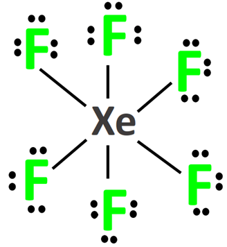 completing octet of outer atoms in XeF6