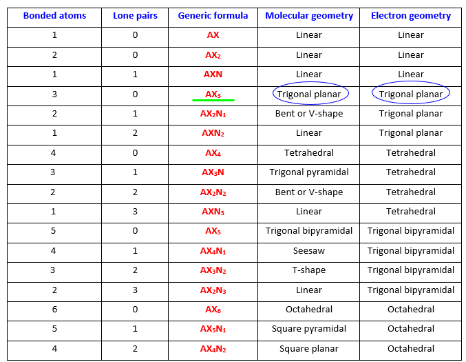 electron geometry and molecular shape of N2O4 as per VSEPR