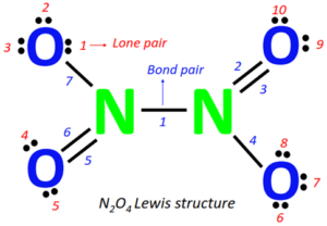 N2O4 lewis structure, molecular geometry, bond angle, polarity