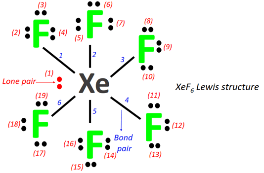 lone pair and bond pairs in XeF6 lewis structure