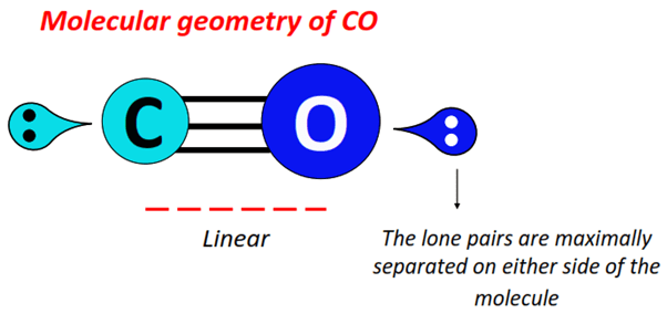 molecular geometry or shape of CO (Carbon monoxide)