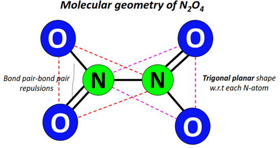 molecular geometry or shape of N2O4