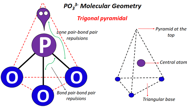 molecular geometry or shape of PO33-