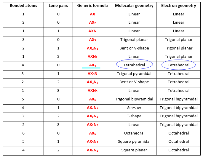 molecular shape and electron geometry of CH3CH2OH as per VSEPR