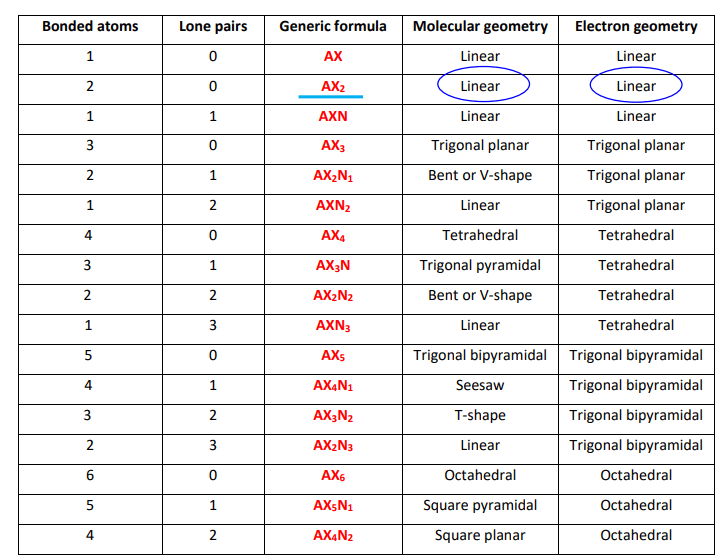 molecular shape and electron geometry of OCS as per VSEPR