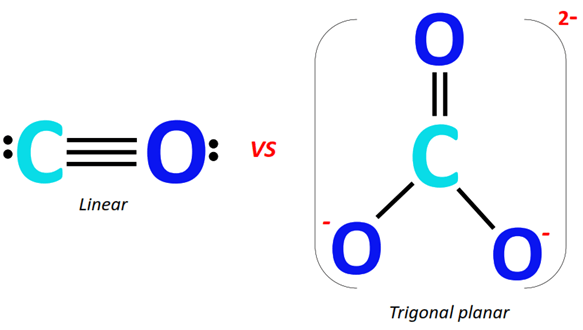 molecular shape of CO vs CO32-