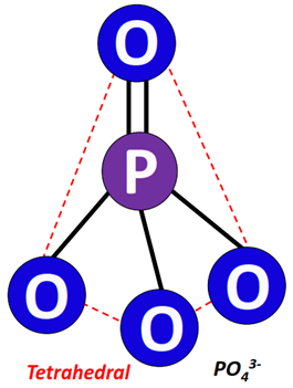 molecular shape of PO43-