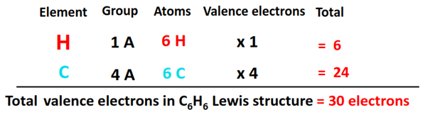 number of valence electrons in Benzene (C6H6) lewis structure