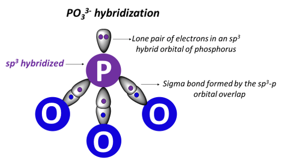 po33- hybridization