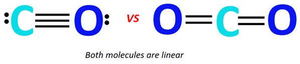 shape of CO vs CO2