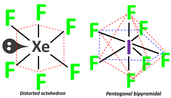 shape of XeF6 vs IF7