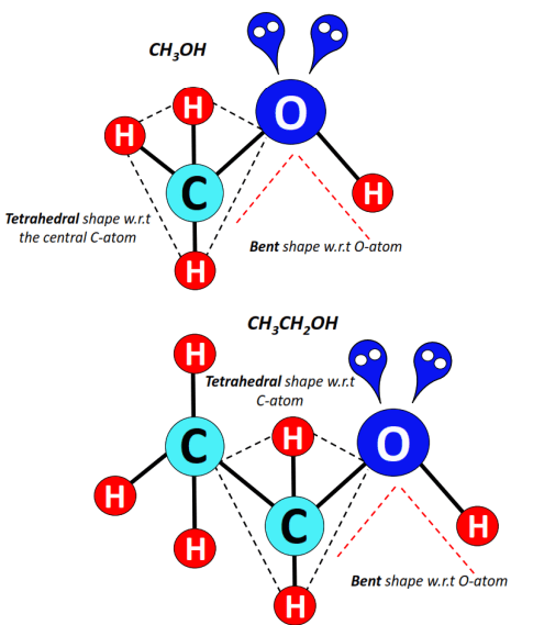 shape of ch3ch2oh vs ch3oh