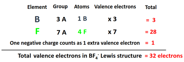 total valence electrons in BF4- lewis structure