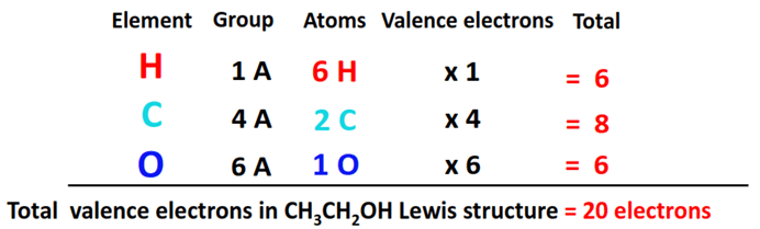 total valence electrons in CH3CH2OH lewis structure