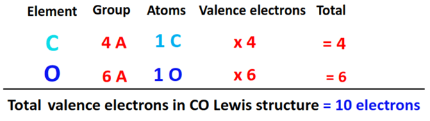 total valence electrons in CO lewis structure