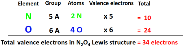 total valence electrons in N2O4 lewis structure