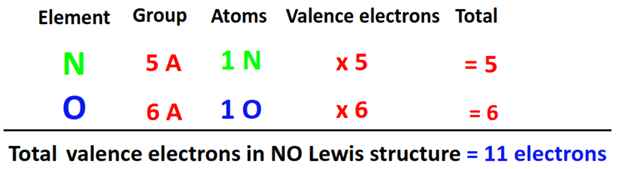 total valence electrons in NO lewis structure