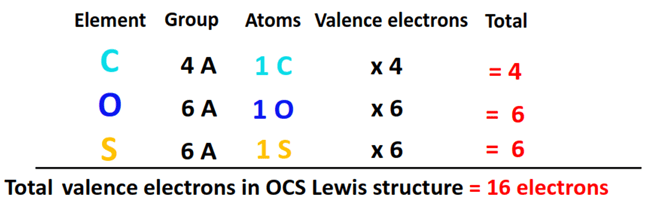 total valence electrons in OCS lewis structure