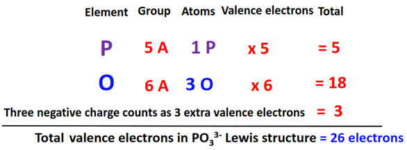 total valence electrons in PO33- lewis structure